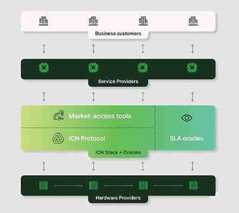 什么是Impossible Cloud Network (ICN币) ？ICN团队介绍与背景优势